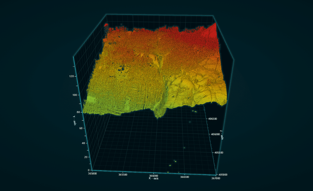 Lidar point clouds 3d chart