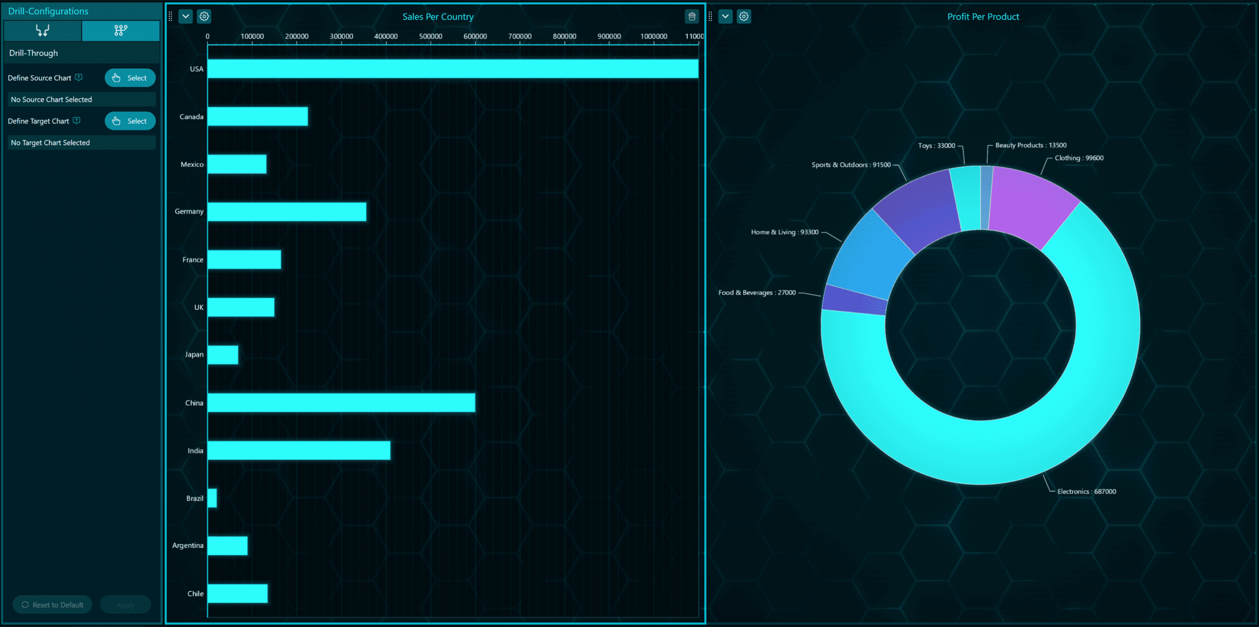 Drill through-dashtera