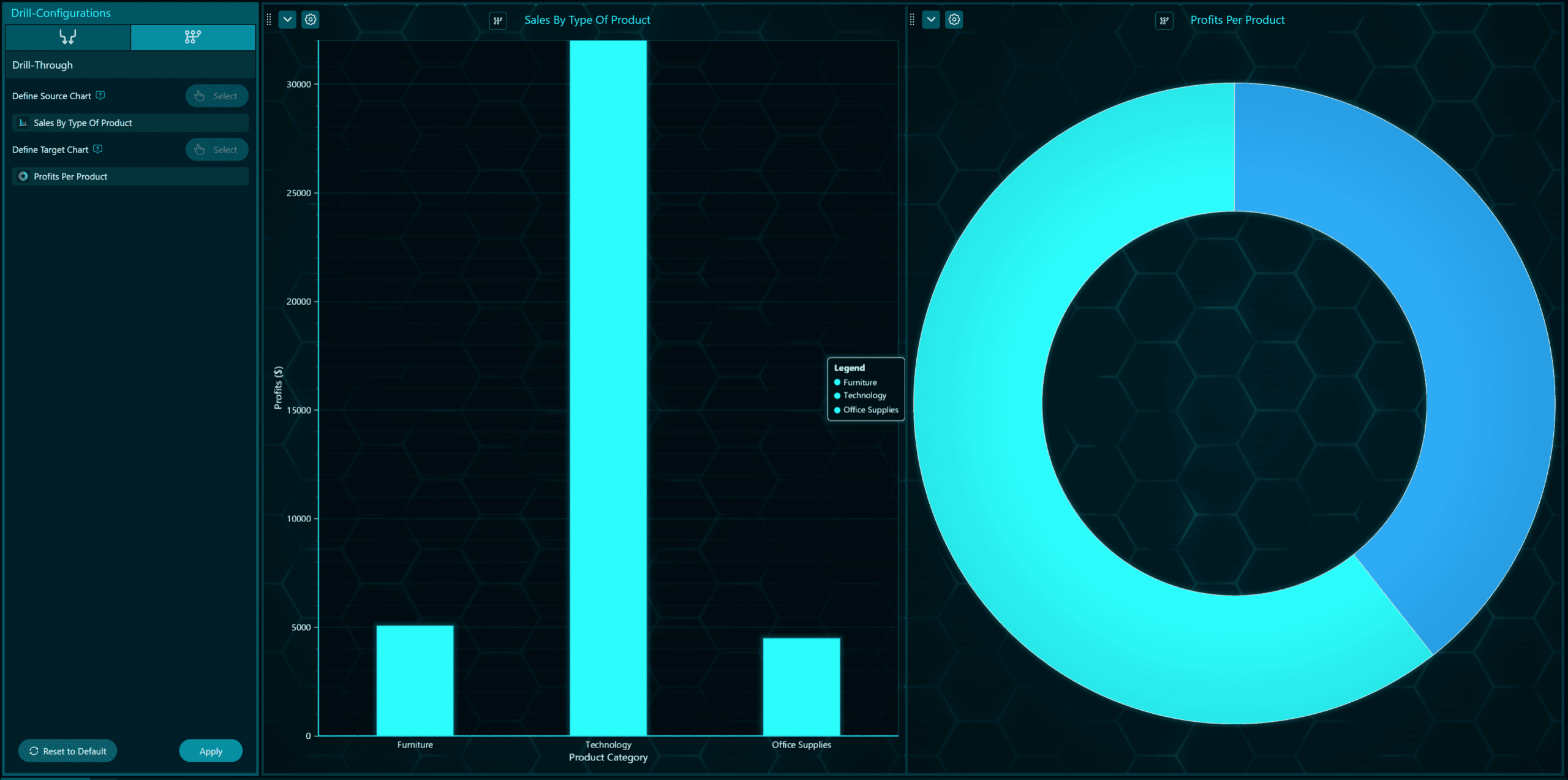 Drill-down-drill-through-dashtera