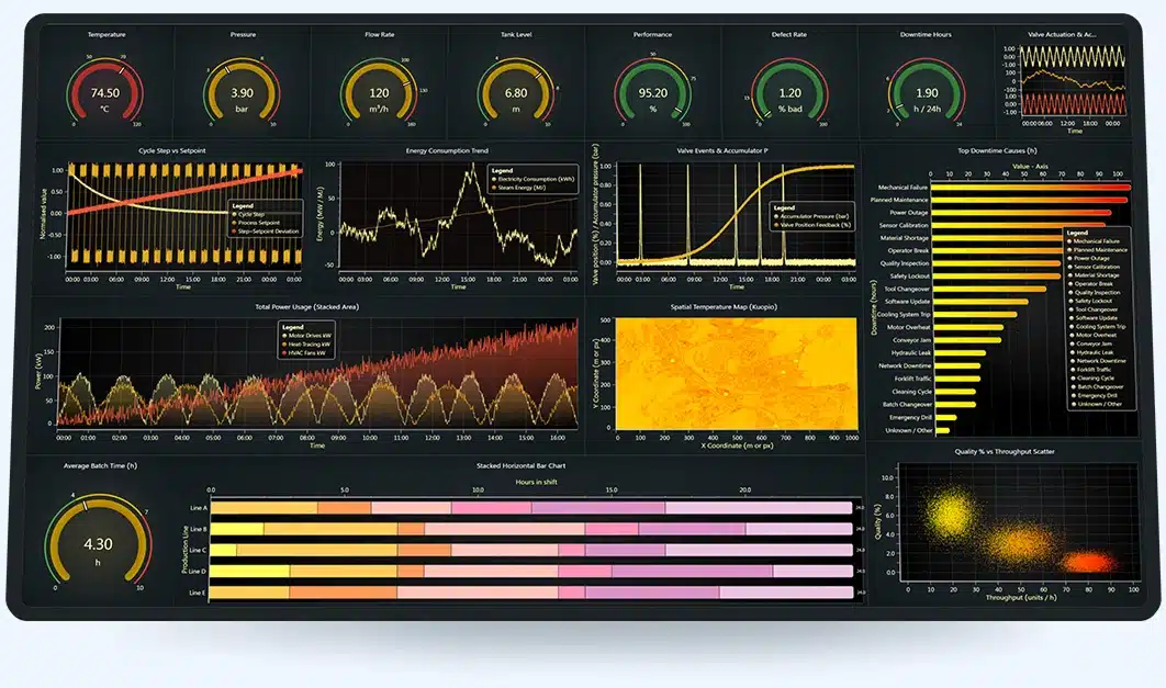 Dark-theme-dashboard-example-dashtera
