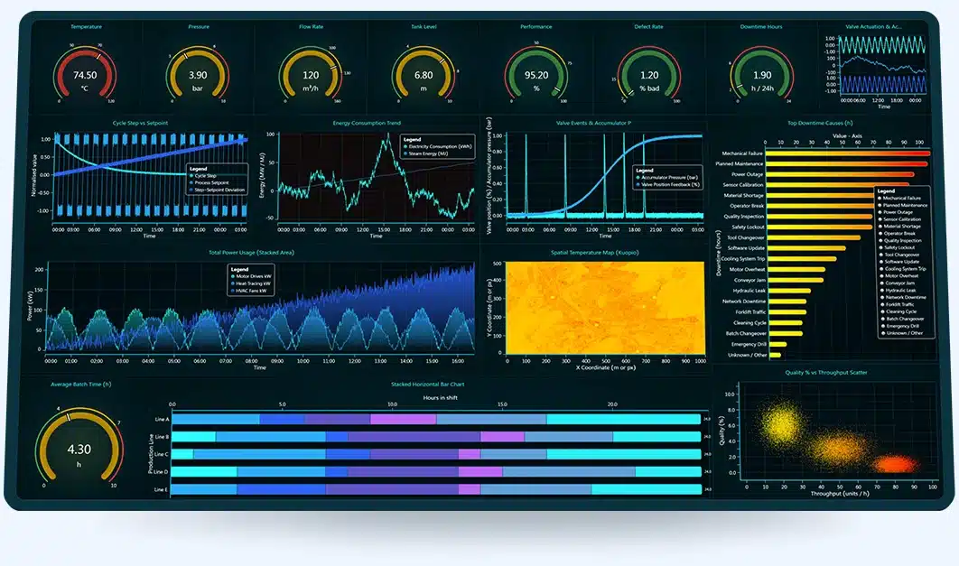 Trq-theme-dashboard-example-dashtera