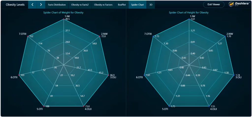 Obesity-levels-dashboard-weight-height