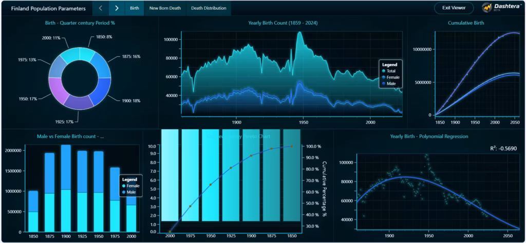 Population-data-visualization-analysis-newborns