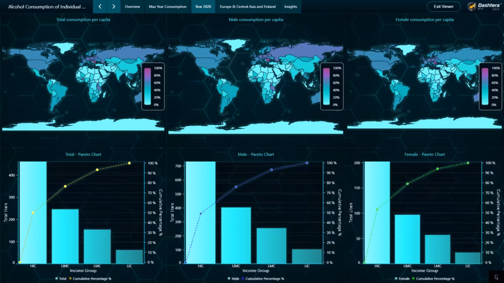 Alcohol-consumption-among-individuals-dashboard-latestyear2020