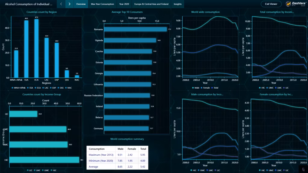 Alcohol-consumption-among-individuals-dashboard-overview