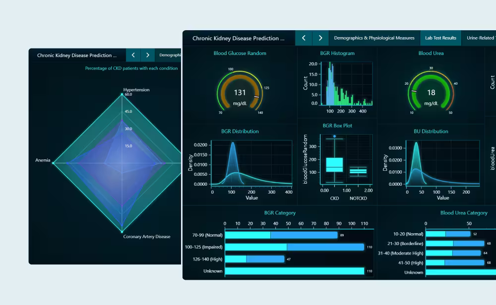 Chronic kidney disease prediction fi