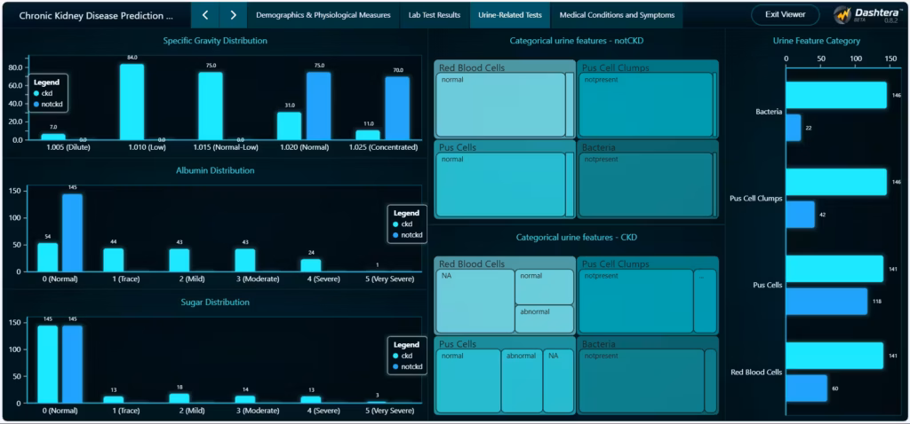 Chronic-kidney-disease-prediction-urine-tests