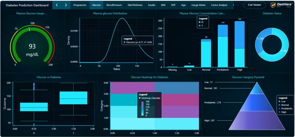 Diabetes-prediction-dashboard-plasma-glucose