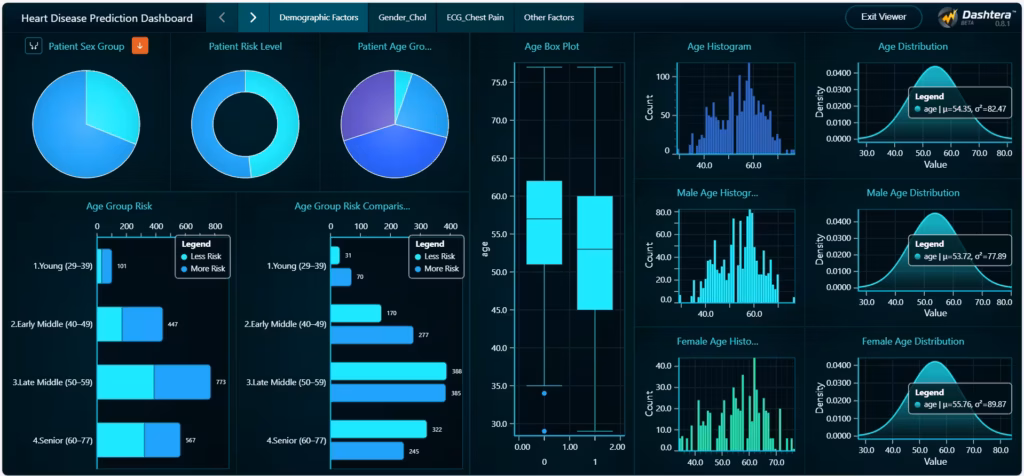 Heart-disease-prediction-patientdemographic