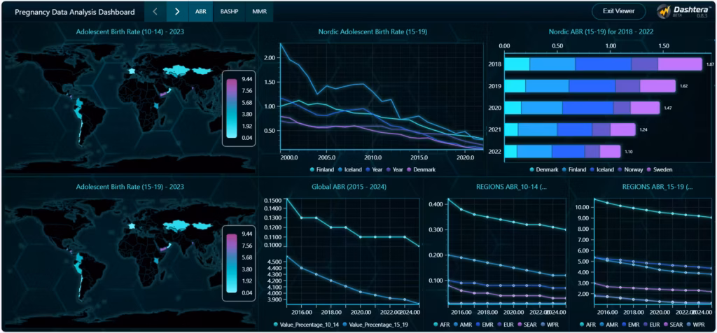Maternal-and-reproductive-health-dashboard-adolescent-birth-rate