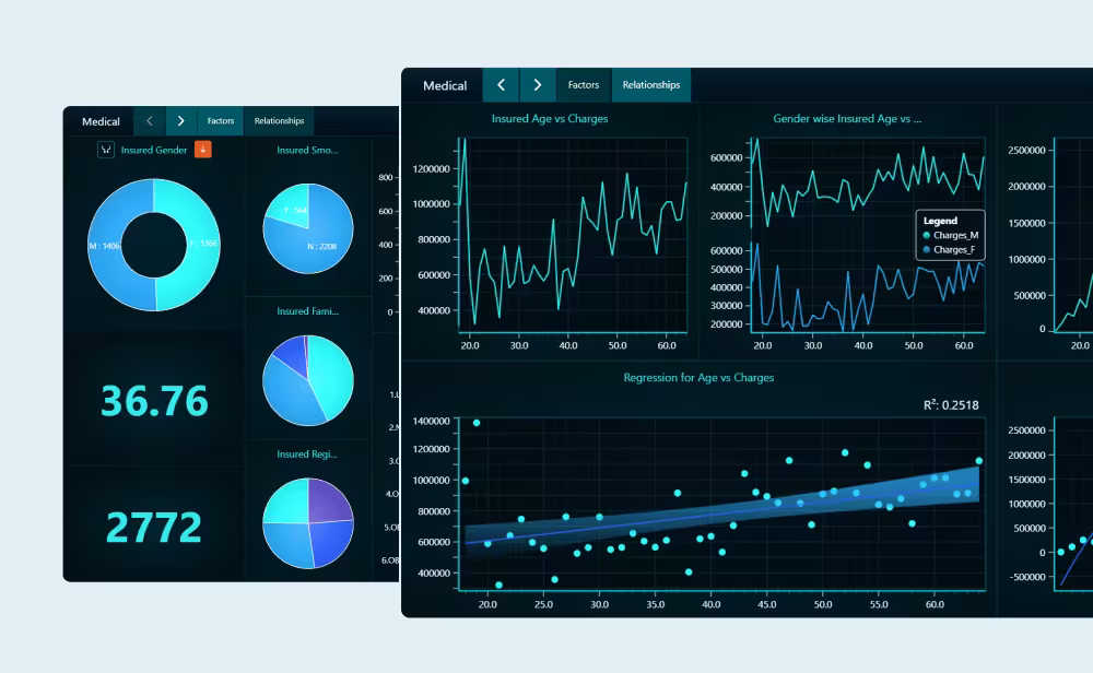 Medica insurance cost prediction fi