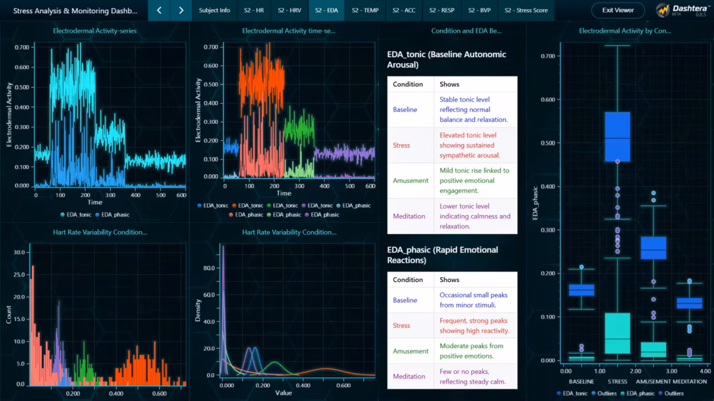Stress-analysis-monitoring-dashboard-electrodermal