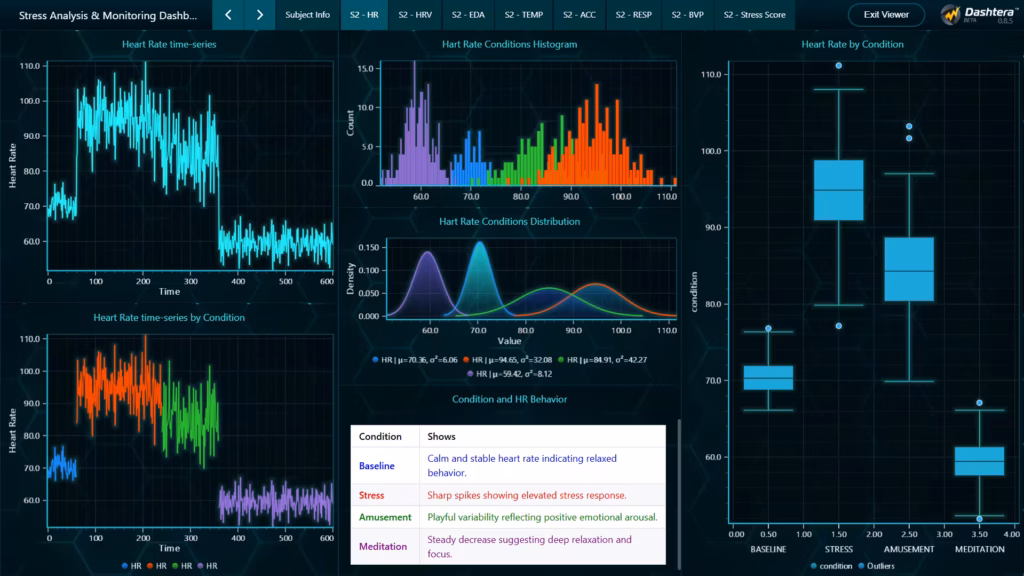 Stress-analysis-monitoring-dashboard-heart-rate