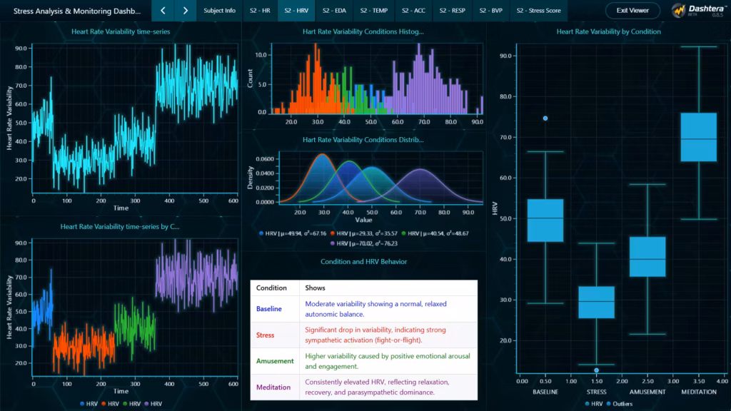 Stress-analysis-monitoring-dashboard-heart-rate-variability