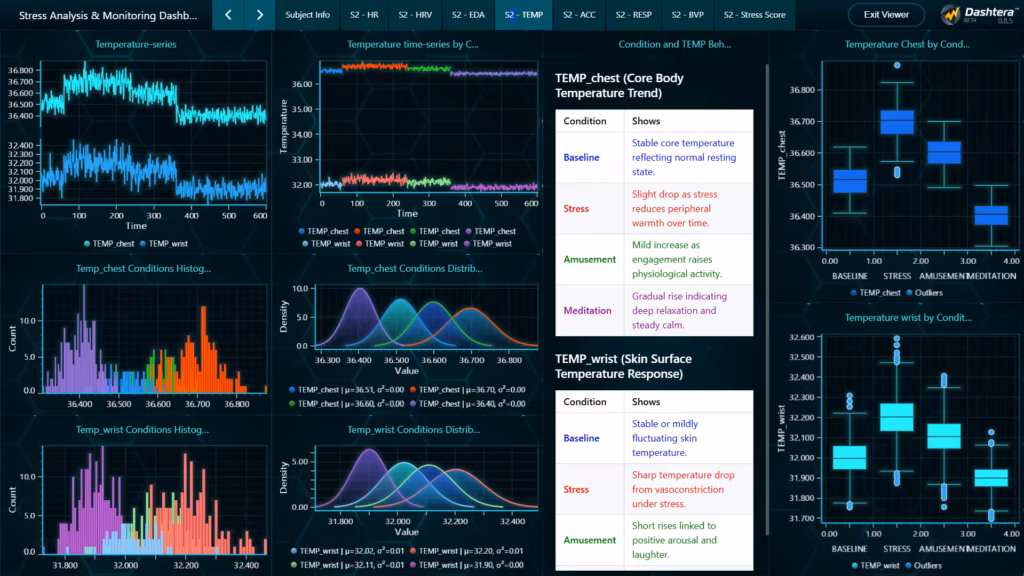 Stress-analysis-monitoring-dashboard-skin-temperature