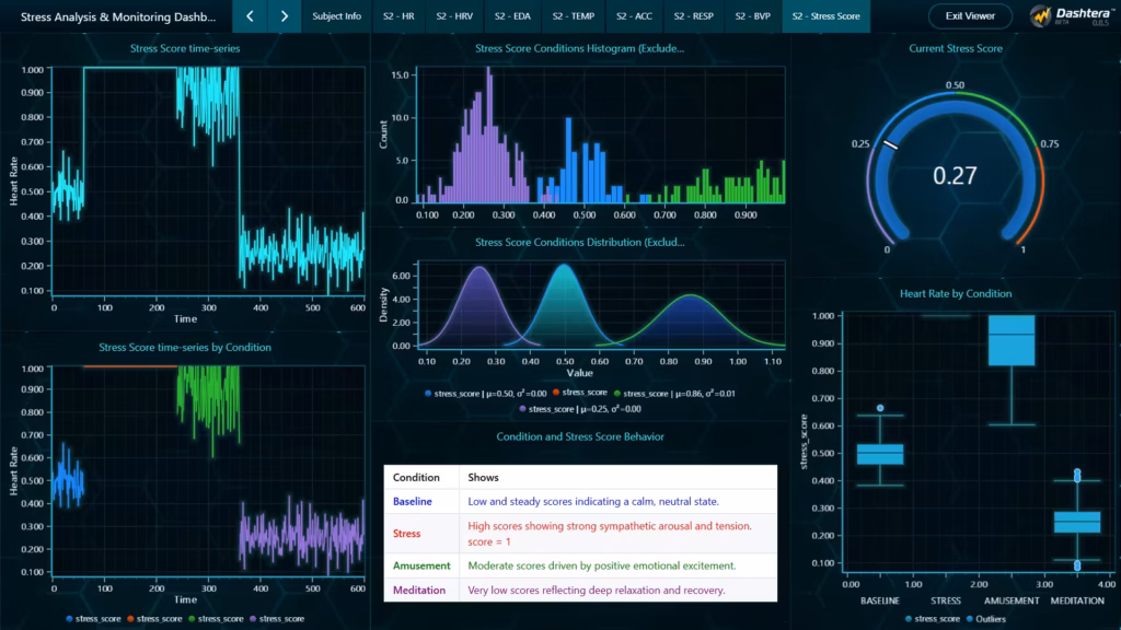 Stress-analysis-monitoring-dashboard-stress-score