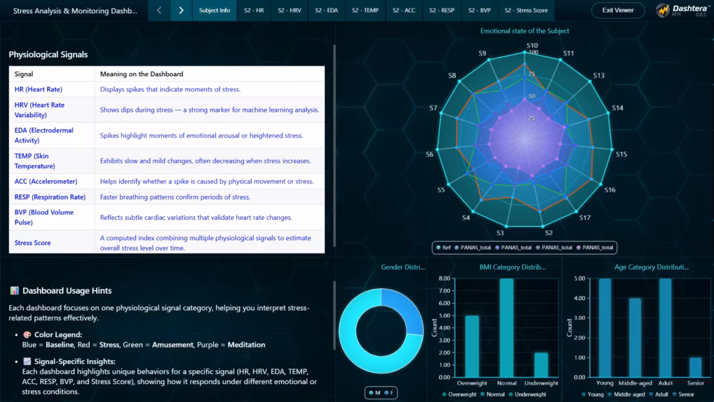 Stress-analysis-monitoring-dashboard-subject