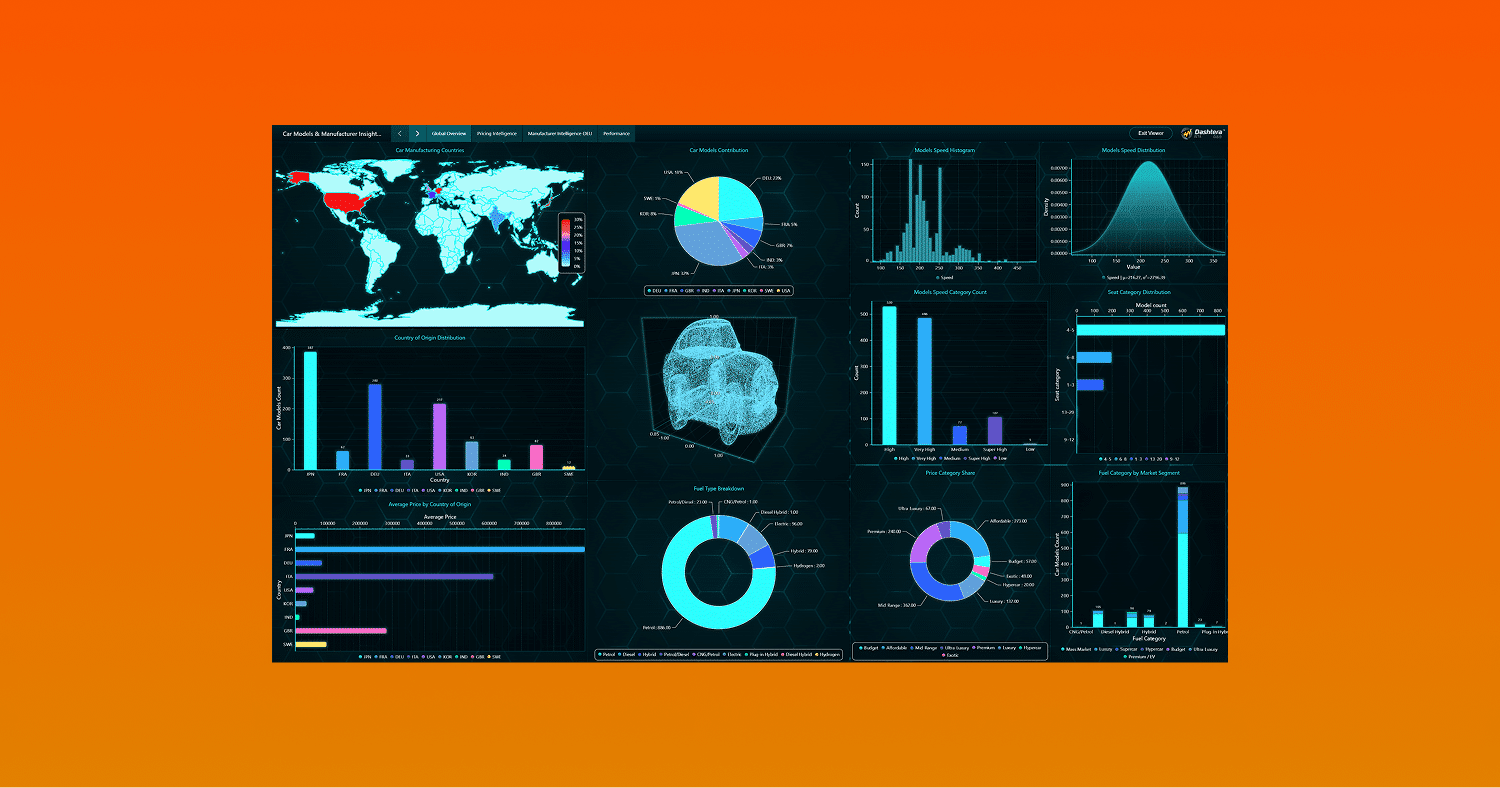 Global Car Market Intelligence Dashboard - Dashtera