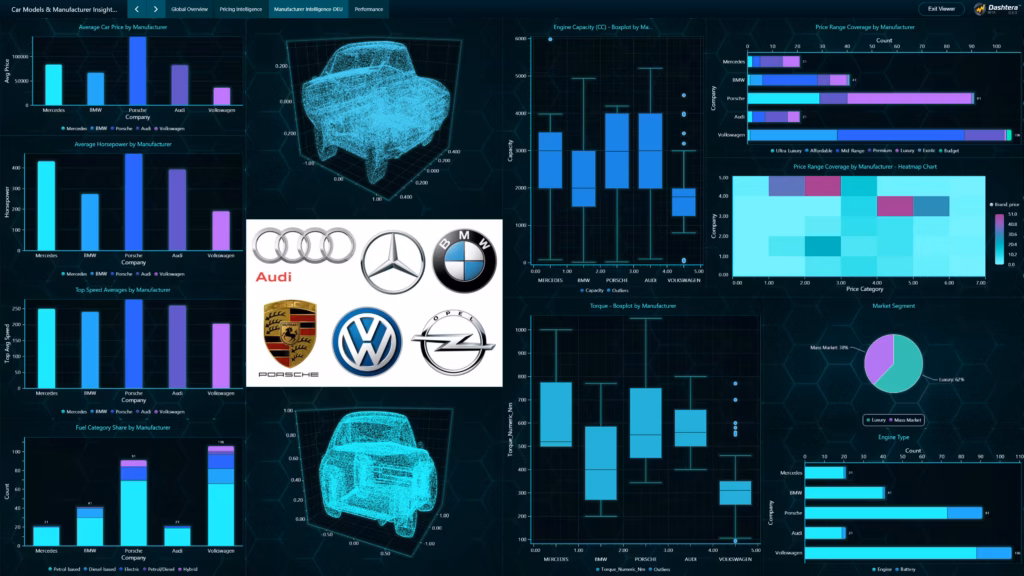 Global-car-market-intelligence-dashboard-manufacturer