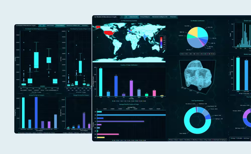 Global car market intelligence dashboard fi