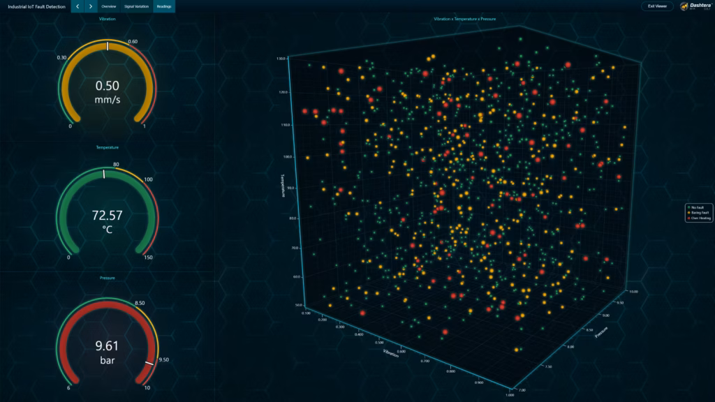 Industrial-iot-fault-detection-dashboard- readings