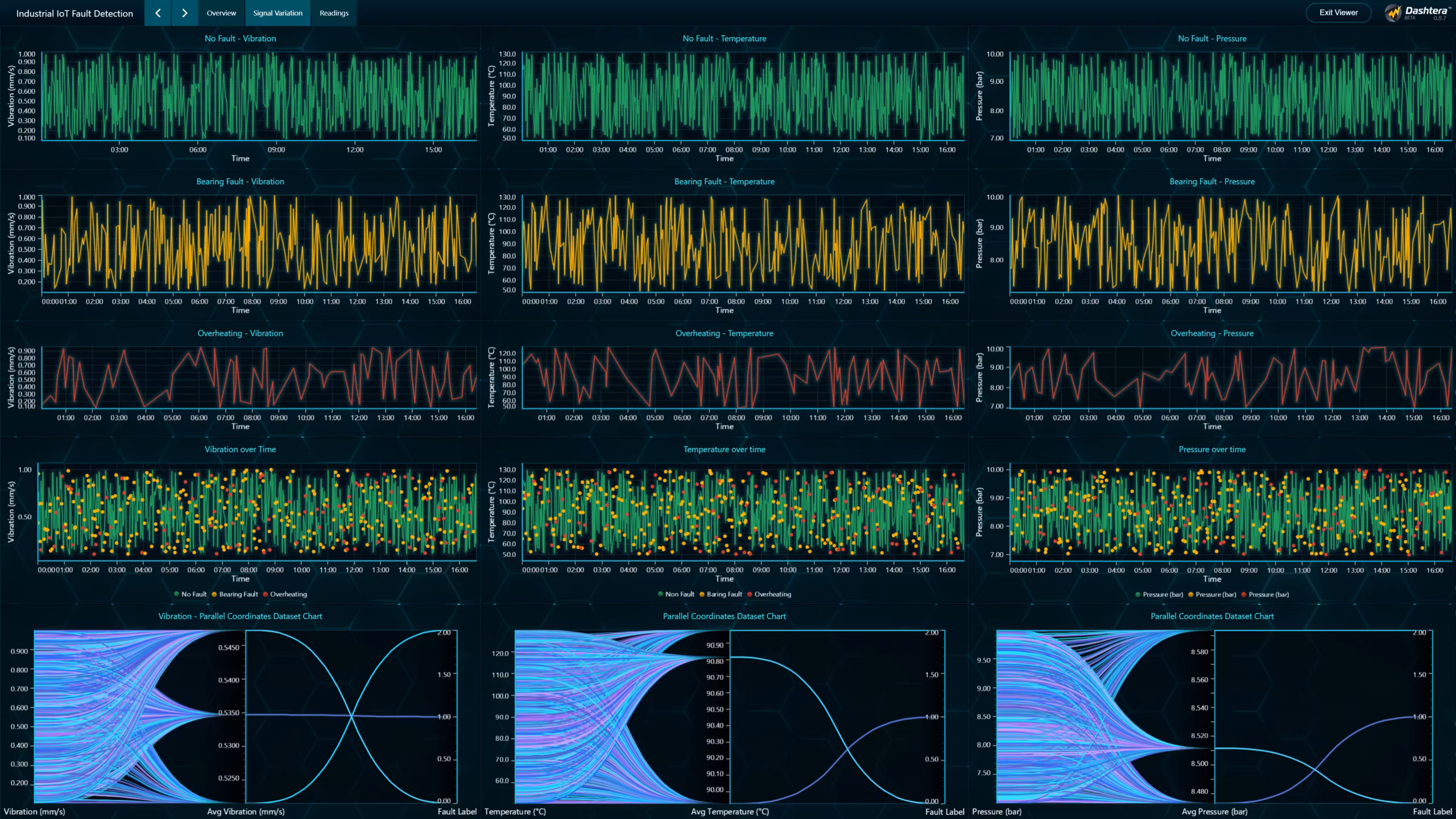 Industrial-iot-fault-detection-dashboard-signal-variation