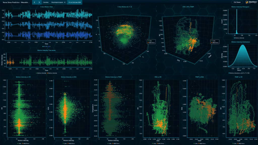 Nurse-stress-prediction-dashboard-analysis