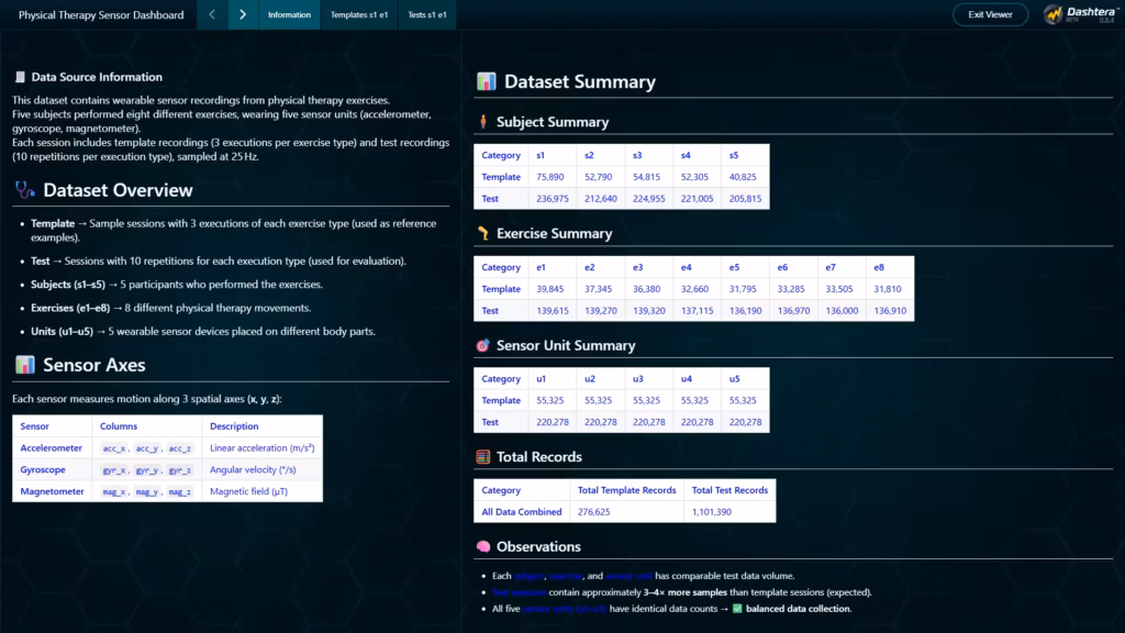 Physical-therapy-sensor-analysis-dashboard-overview