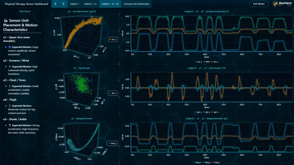 Physical-therapy-sensor-analysis-dashboard-sensor-unit-2
