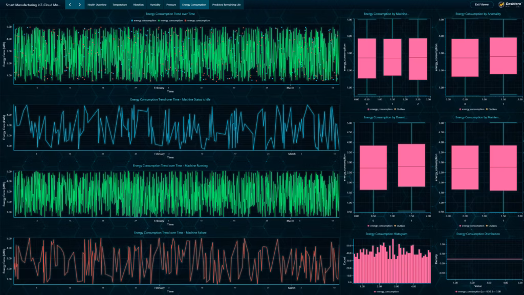 Smart-manufacturing-iot-cloud-monitoring-dashboard-energy