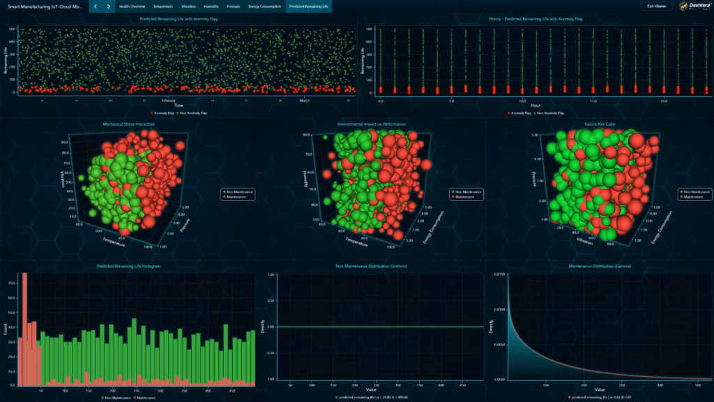 Smart-manufacturing-iot-cloud-monitoring-dashboard-predicted