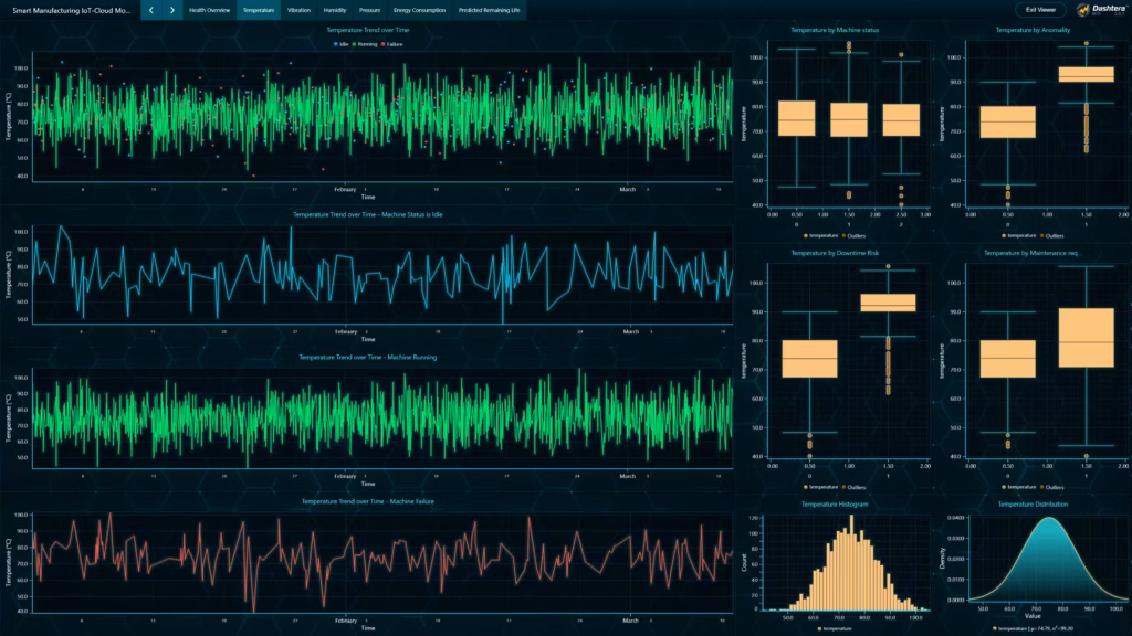 Smart-manufacturing-iot-cloud-monitoring-dashboard-temperature