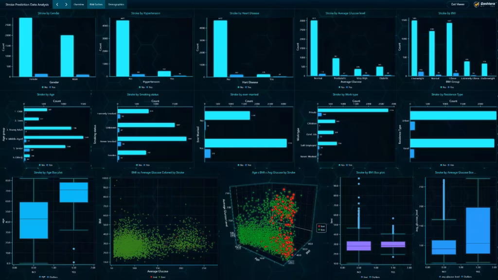 Stroke-prediction-data-analysis-dashboard-risk-factors