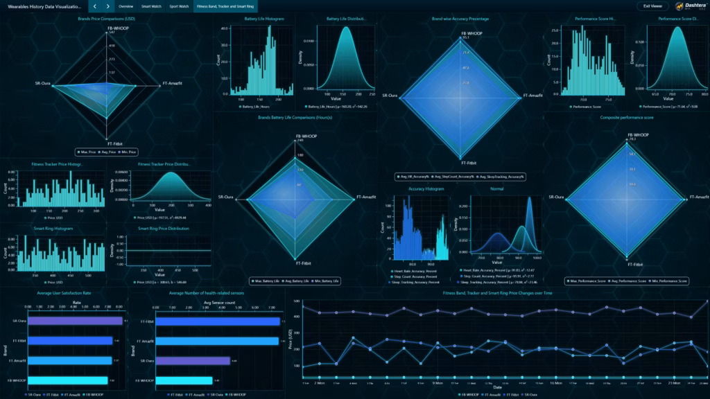 Wearables-history-data-visualization-fitness-tracker