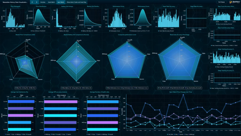 Wearables-history-data-visualization-sports-watch