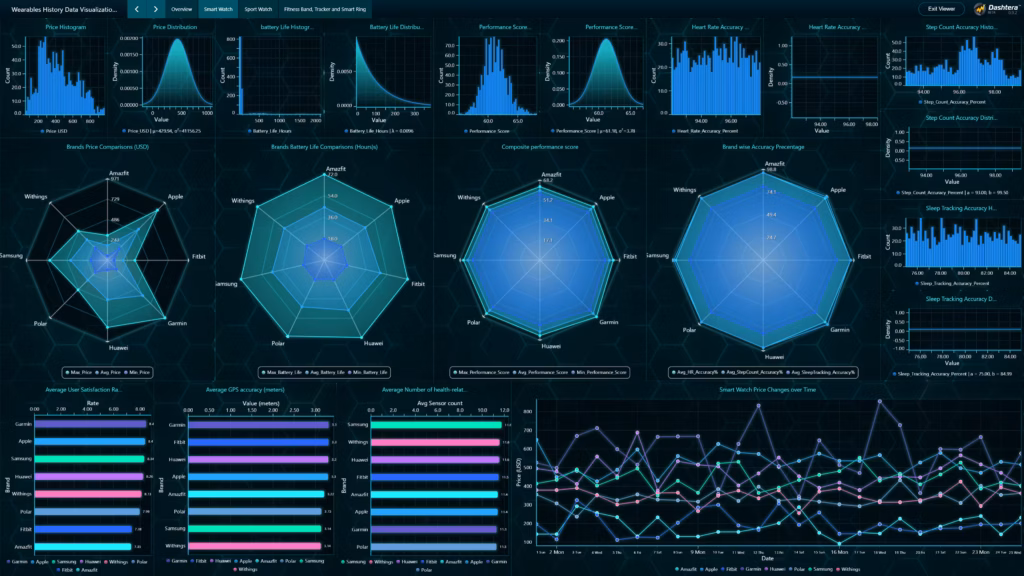 Wearables-history-data-visualization-smartwatch
