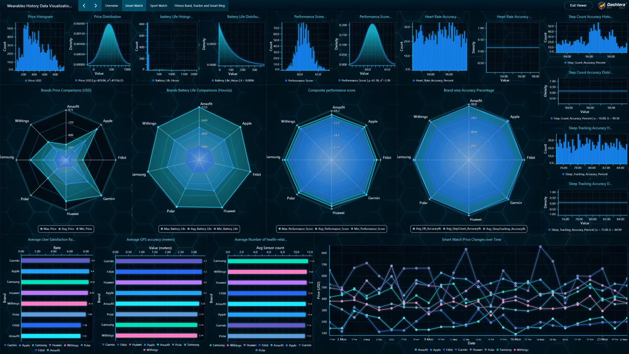 Wearables-history-data-visualization-smartwatch