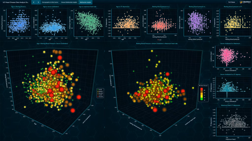 Uci-heart-disease-data-analysis-correlations