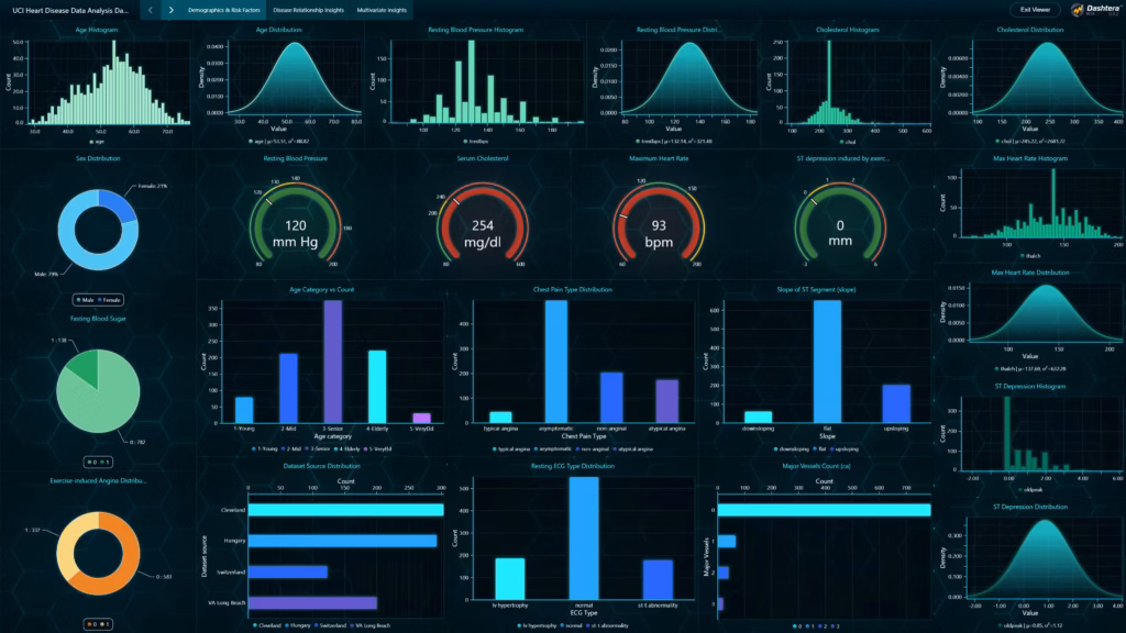 Uci-heart-disease-data-analysis-overview
