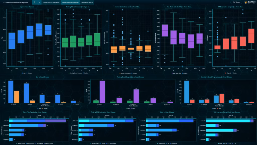 Uci-heart-disease-data-analysis-patterns-and-risks