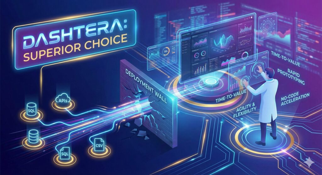 Data visualization and deployment concepts.
