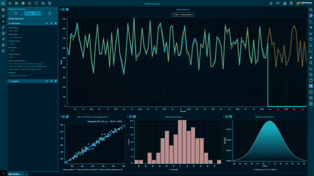 Dashtera-features-machine-learning-sales-prediction-model