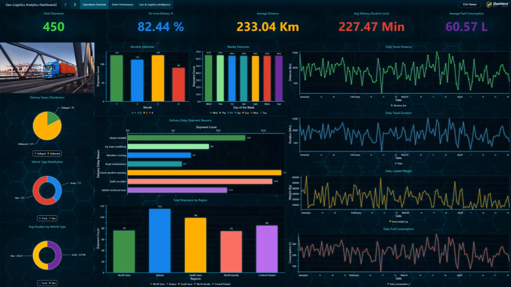 Geo-logistics-analytics-dashboard-overview