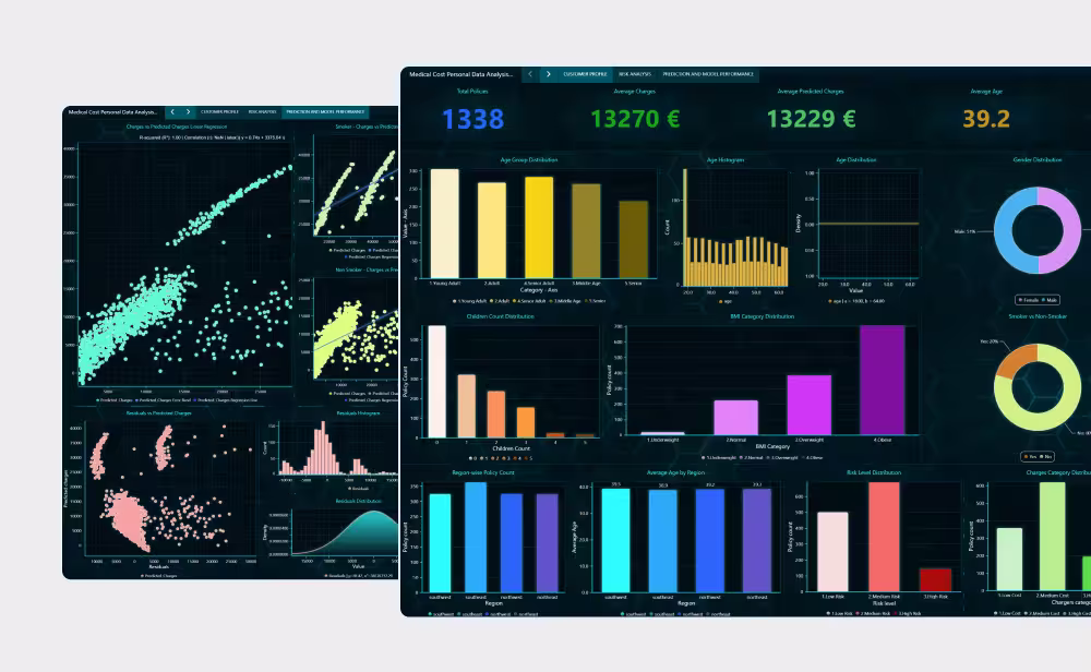 Medical-cost-personal-data-analysis-dashboard