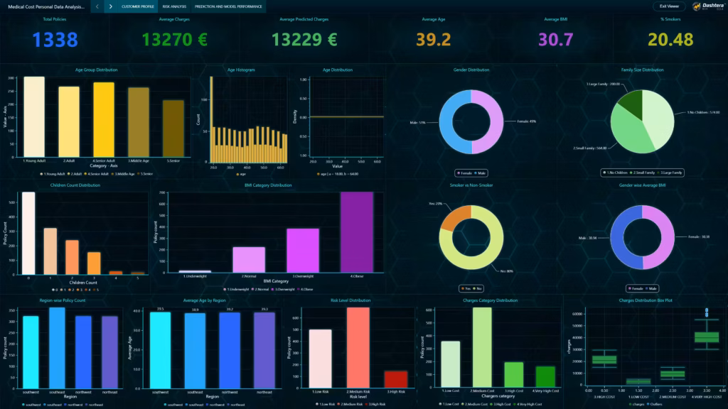 Medical-costs-dashboard-customer-profile