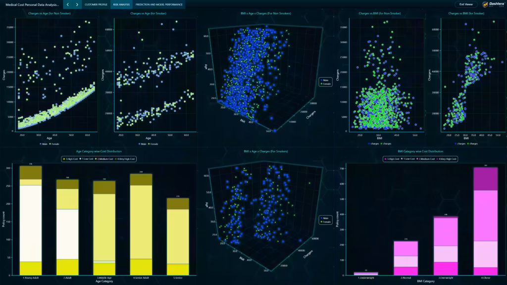 Medical-costs-dashboard-risk-analysis
