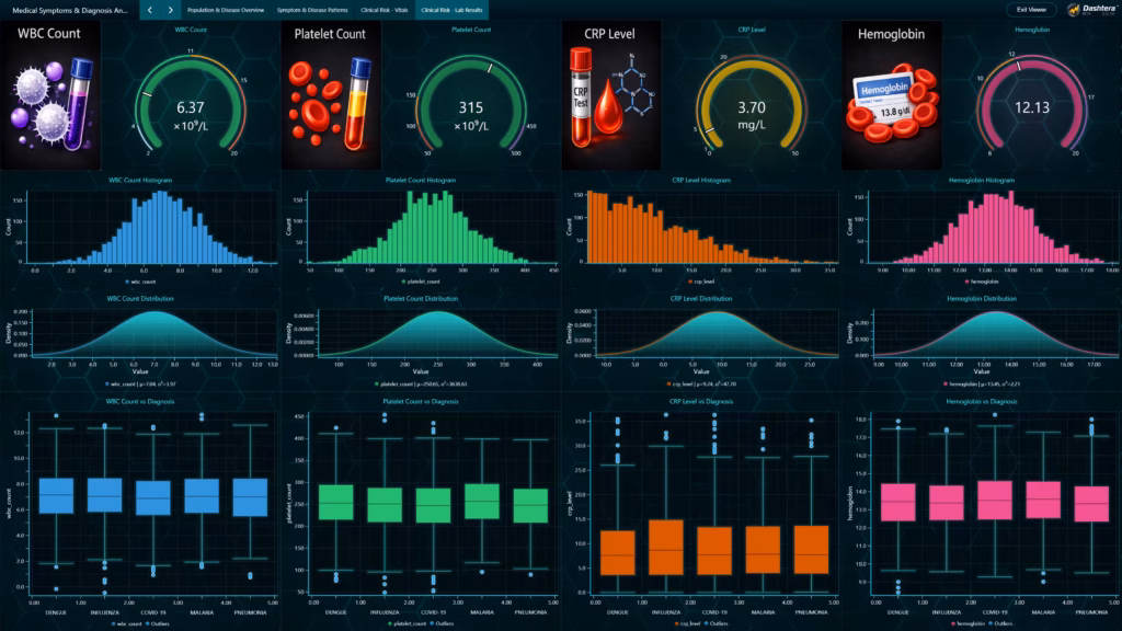 Medical-symptoms-diagnosis-analysis-laboratory