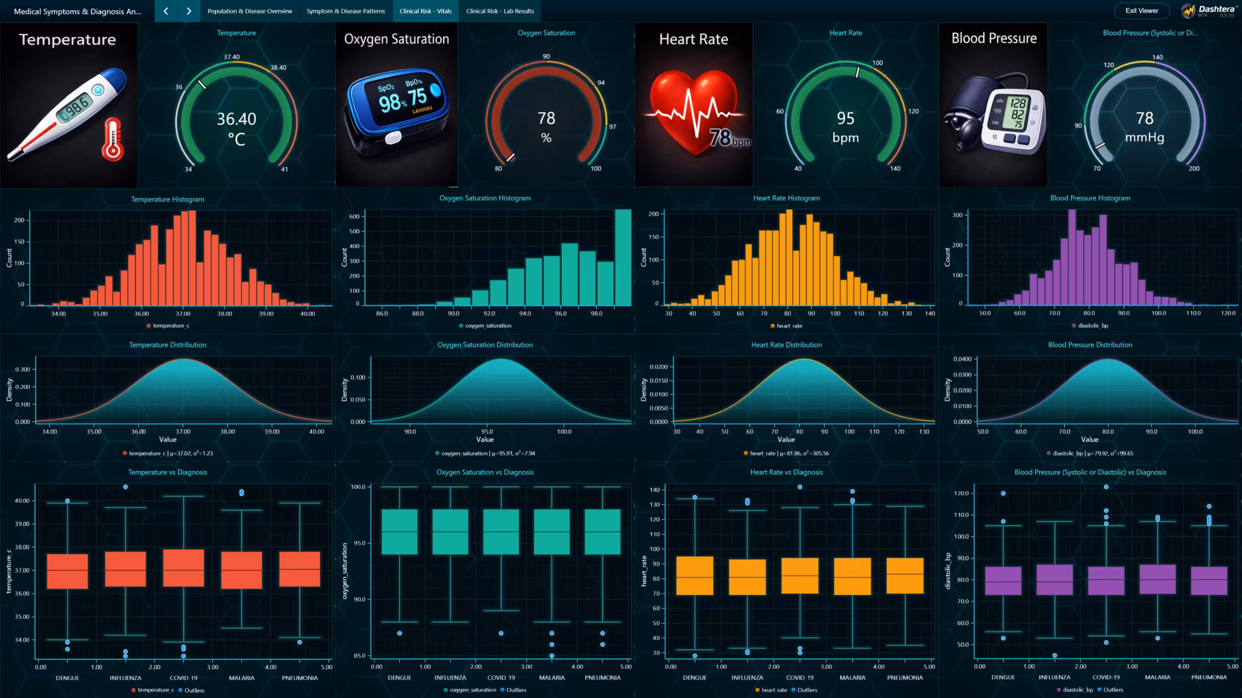 Medical-symptoms-diagnosis-analysis-vitals