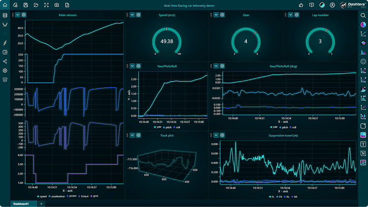 Real time racing car telemetry dashboard