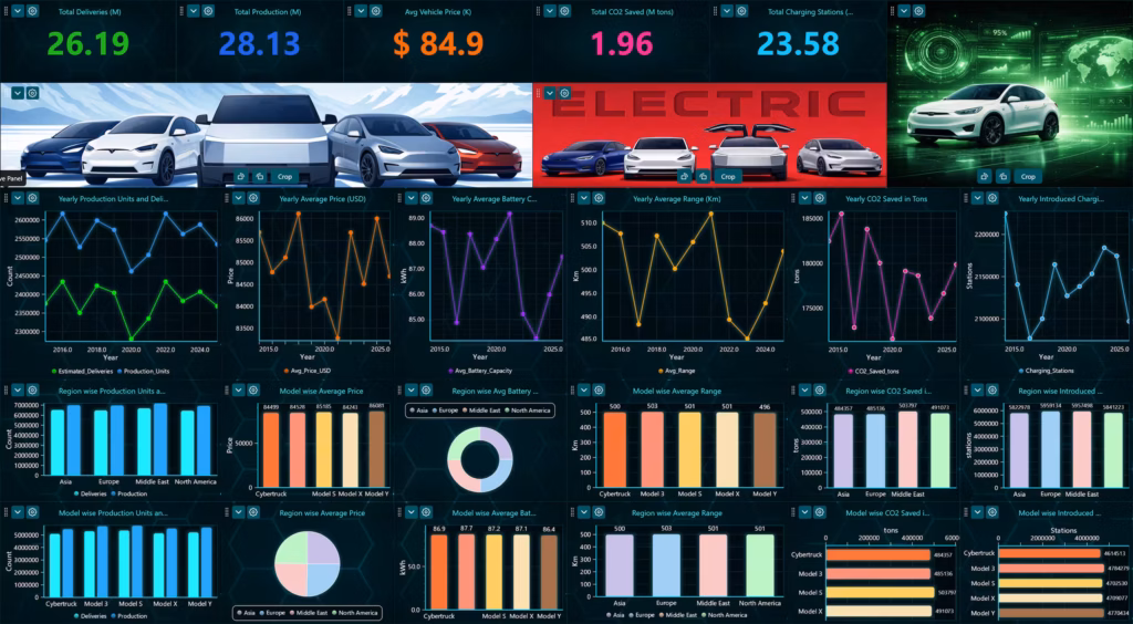 Global-deliveries-and-production-analysis